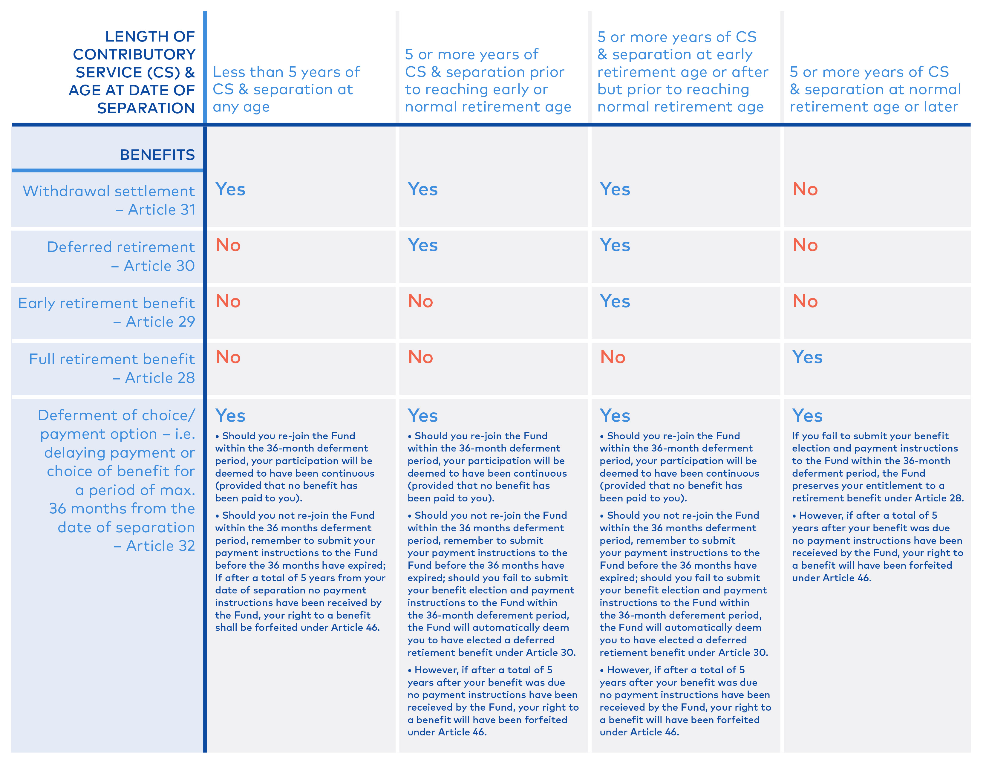 2017 Retirement Plan Comparison Chart