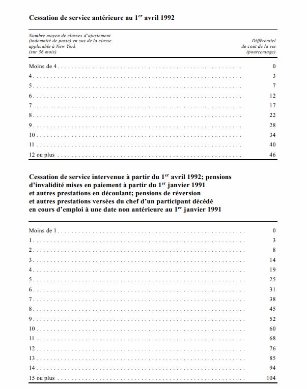 United Nations Joint Staff Pension Fund Annexe Iv Systeme