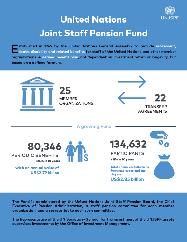 United Nations Joint Staff Pension Fund Flyer