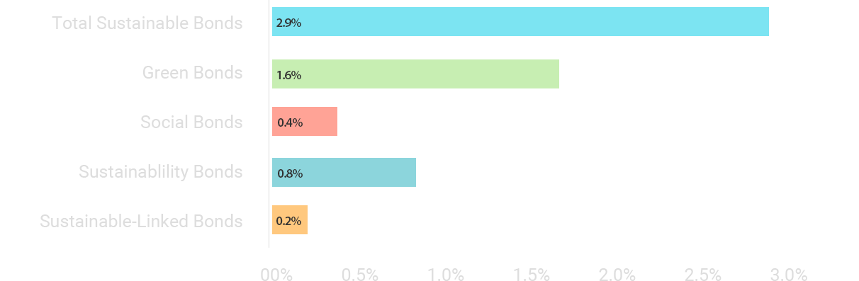 Charts Impact Investing English Version